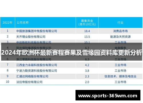 2024年欧洲杯最新赛程赛果及雪缘园资料库更新分析